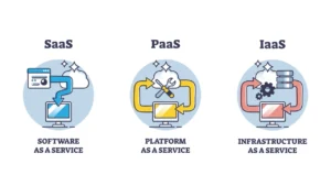 Types of Cloud Computing