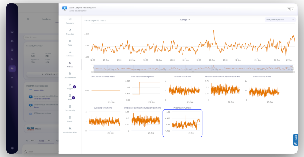 Streamlining SOC processes using cloudwize: a case Study 63 Sats Cybersecurity India resource metrics 63 Sats Cybersecurity India