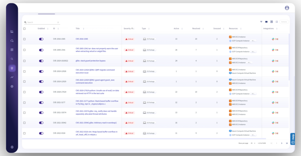 Streamlining SOC processes using cloudwize: a case Study 63 Sats Cybersecurity India vulnerabilities list 1536x797 1 63 Sats Cybersecurity India