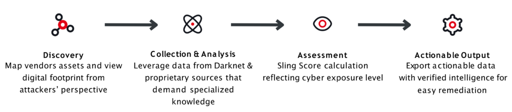 BANKING INDUSTRY CASE STUDY 63 Sats Cybersecurity India cyberattacks on banking industry our offering 63 Sats Cybersecurity India