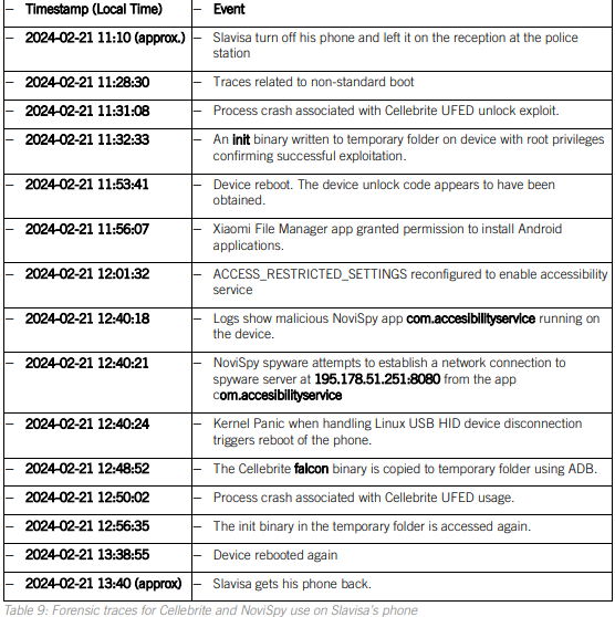 Spyware in the Balkans: Serbia Turning Phones into Tools of Oppression, Amnesty Report 63 Sats Cybersecurity India SLAVISA 63 Sats Cybersecurity India