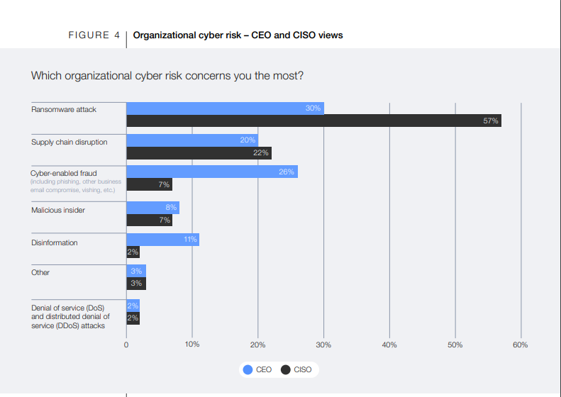 Cracking the Code of Cyber Resilience: Insights from WEF’s Global Cybersecurity Outlook 2025 63 Sats Cybersecurity India WEF 63 Sats Cybersecurity India